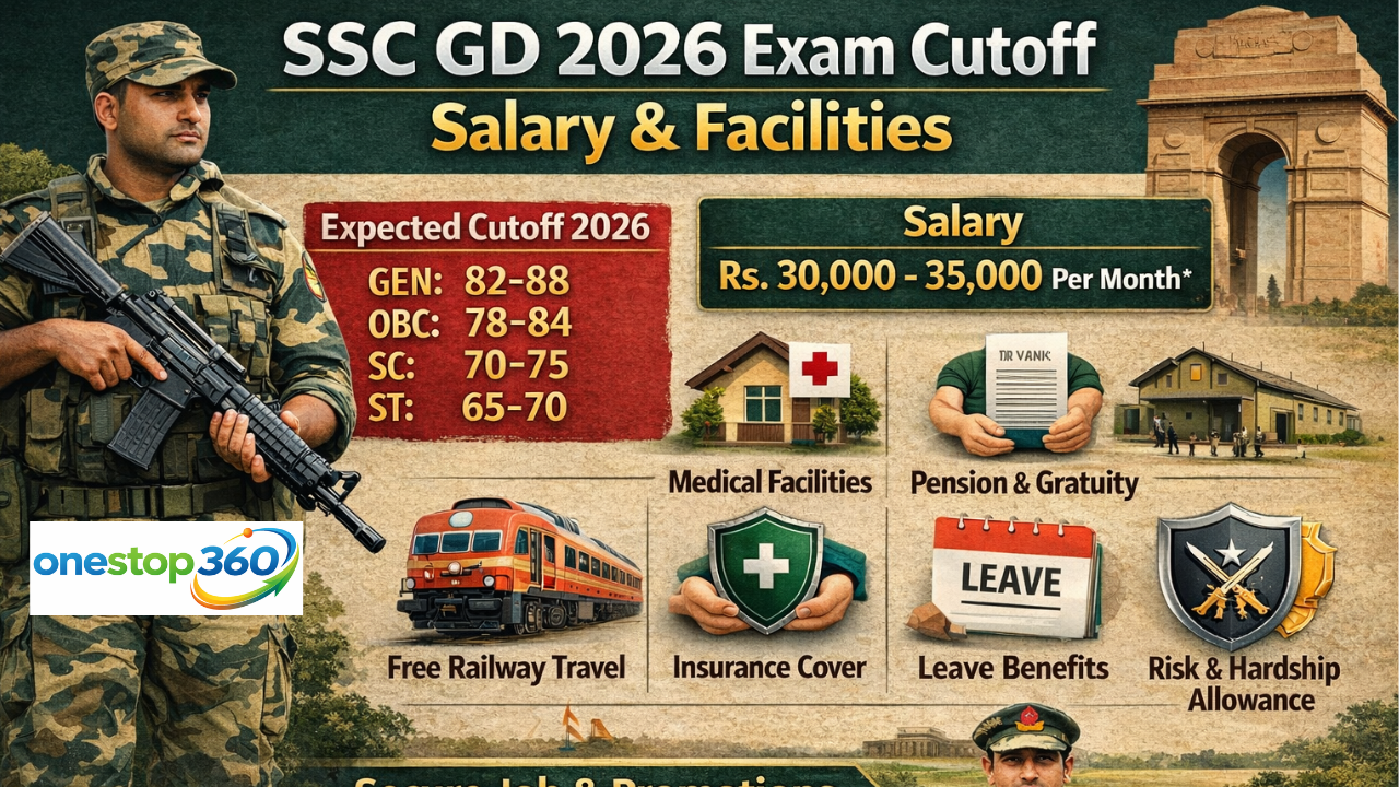 SSC GD EXAM CUTOFF 2026 & SALARY AFTER 8th PAY