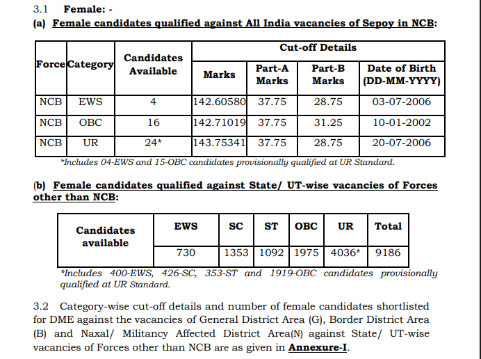 SSC GD EXAM CUTOFF 2026 & SALARY AFTER 8th PAY COMMISSION, PERKS & ALLOWANCE