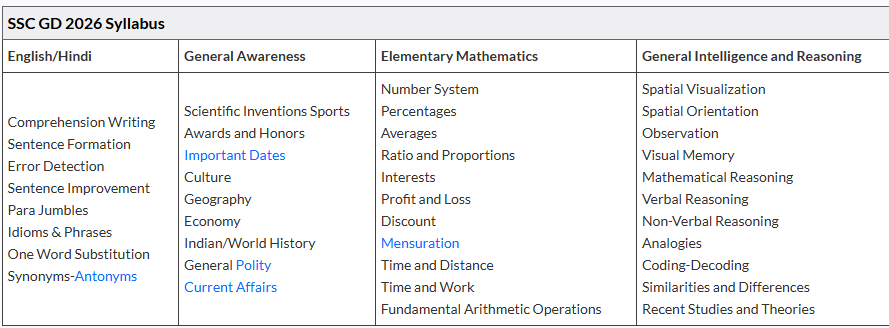 SSC GD EXAM CUTOFF 2026 & SALARY AFTER 8th PAY COMMISSION, PERKS & ALLOWANCE