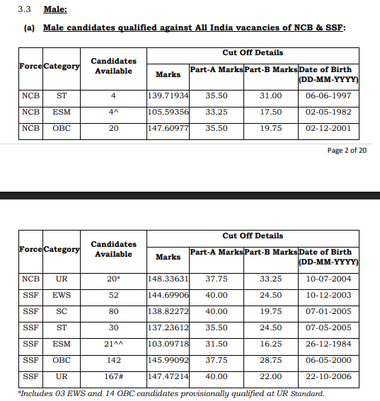 SSC GD EXAM CUT OFF 2026 